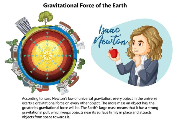 Grawitacyjna Siła Ilustracji Ziemi — Wektor stockowy