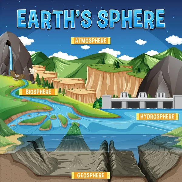 Diagrama Mostrando Ilustração Esfera Das Terras —  Vetores de Stock