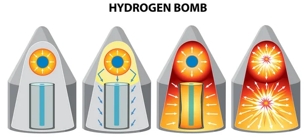 Πυρηνική Σύντηξη Υδρογονοβόμβα Εικονογράφηση — Διανυσματικό Αρχείο