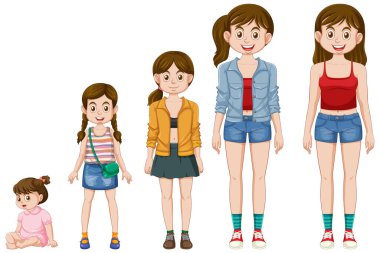 Genç Bir Kız için Büyüme Aşamaları