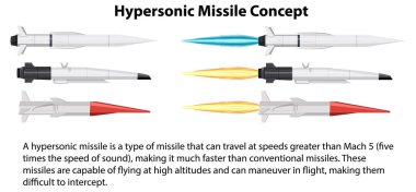 Bilgi illüstrasyonlu Hipersonik Füze Kavramı