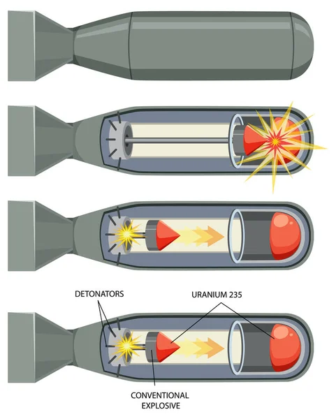 Ilustrace Štěpné Bomby Typu Zbraně — Stockový vektor
