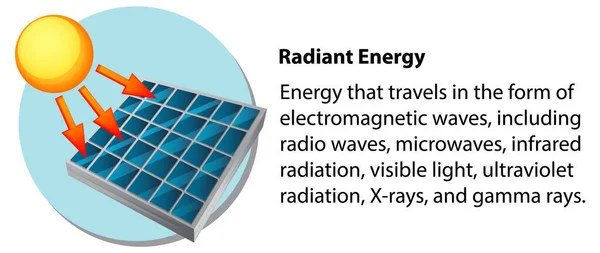 辐射能及说明性说明 — 图库矢量图片