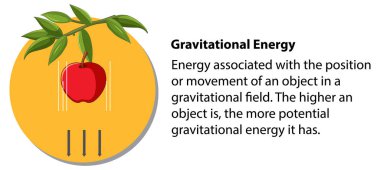 Açıklamalı yerçekimi enerjisi