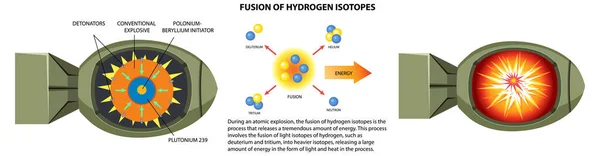 Ilustración Isótopos Fusión Hidrógeno — Vector de stock