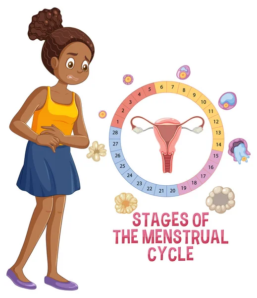 Dívka Bolestech Během Menstruace Ilustrace — Stockový vektor