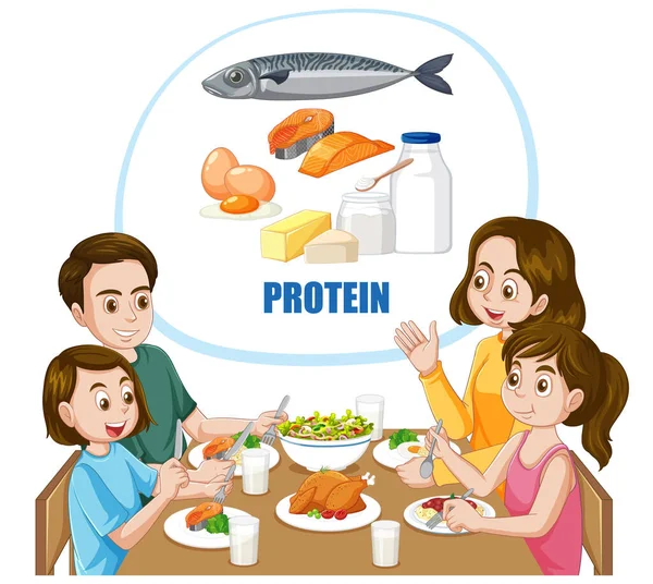 Familia Feliz Comiendo Juntos Mesa Con Ilustración Alimentos Ricos Proteínas — Vector de stock