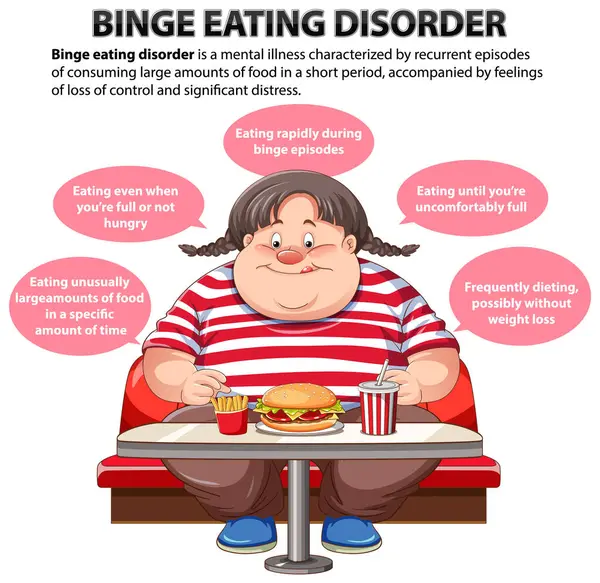 Illustration Female Character Binge Eating Disorder — Stock Vector