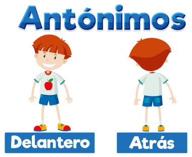 İspanyolca karşılığı Delantero ve Atras olan resimli kelime kartı ön ve arka anlamına gelir