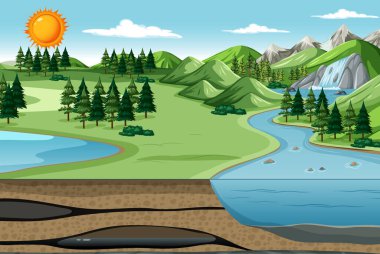 Doğal kaynakları olan manzaralı bir kırsal bölge.