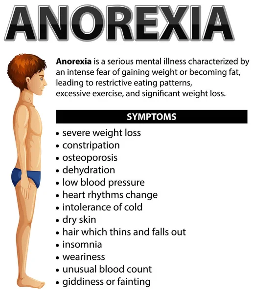 Learn Anorexia Symptoms Male Health Poster — Stock Vector