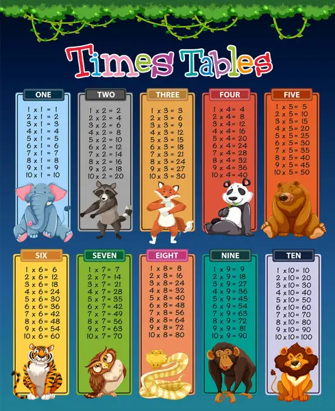 Educational Poster Animals Multiplication Tables Лицензионные Стоковые Иллюстрации