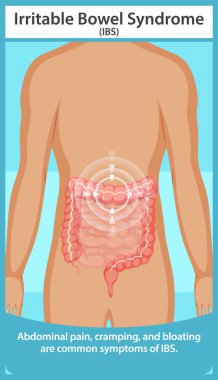 IBS belirtilerinin ve etkilenen bölgelerin gösterimi
