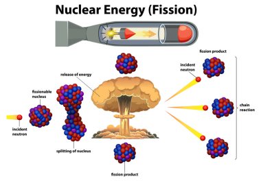 Nükleer füzyon ve enerji salınımı