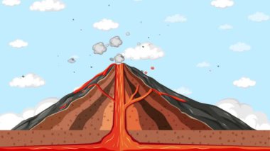 Patlayan bir volkanın animasyon kesiti.