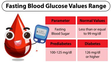 Kan şekeri değerleri ve sağlık göstergeleri