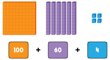 Matematikteki yüzlerce, onlarca ve birimlerin çizimi