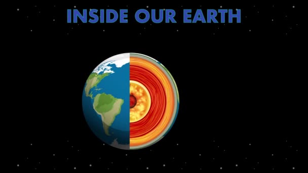 Анимационное поперечное сечение геологических слоев Земли.