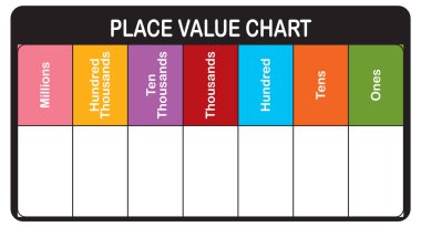 Educational chart showing numerical place values clipart