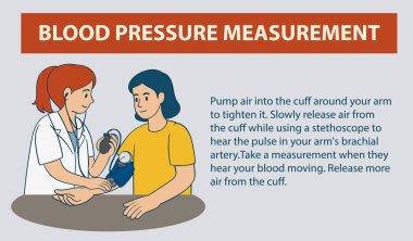 Stetoskop ve manşet kullanarak kan basıncını ölçen bir sağlık uzmanının vektör çizimi. Basit, eğitici bir tarz.