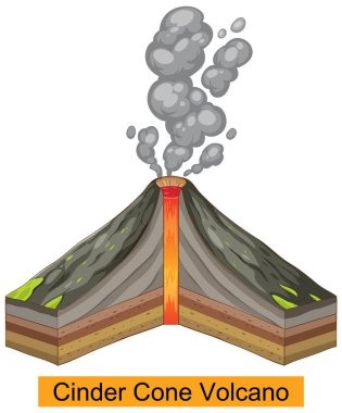 Görünür lav akışı ve dumanı olan, jeolojik katmanları ve volkanik aktiviteleri vurgulayan kül konisi volkan enziminin bir tasviri
