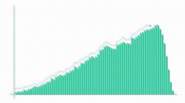 Beyaz arkaplanda yeşil ve kırmızı renkler kullanarak büyümeden düşüşe geçen bir çubuk grafiğinin canlandırılması