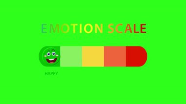 Değişik ruh halleri ve yeşil arka planda canlı renkler arasında duygusal durumları vurgulayan animasyon duygu ölçekleri