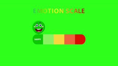 Canlandırılmış duygu ölçekleri çeşitli ruh halleri arasında yeşil bir arkaplan üzerinde canlı renkler kullanarak duygusal durumları gösteriyor.