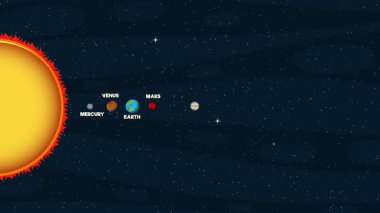 Gezegenler, göksel hareketi ve kozmik ölçeği vurgulayan renkli ve dinamik bir animasyon ile Güneş 'in yörüngesinde dönerler.