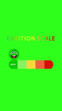 Canlı yeşil bir arka planda mutluluktan üzüntüye dönüşen renkli yüzlere sahip canlı duygu ölçeği