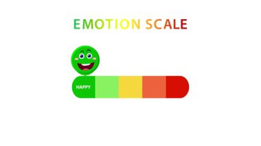 Renkli yüzlerle canlandırılmış duygu skalası mutluluktan üzüntüye geçiş yapıyor, canlı renkler kullanıyor ve beyaz arkaplanda pürüzsüz hareketler yapıyor.