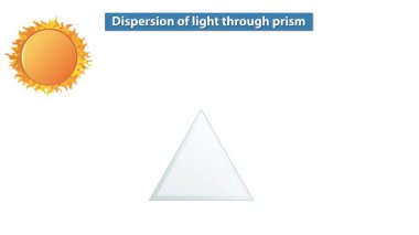 Güneş ışığı cam prizma aracılığıyla renklere ayrılır