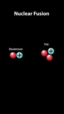 Döteryum ve trityum arasındaki nükleer füzyonun helyum oluşturması ve enerji salınımı