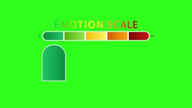 Renkli duygu ölçekli animasyon geçişleri canlı yeşil bir arka planda mutludan kötüye geçiş, ruh hali değişikliklerini gösteriyor