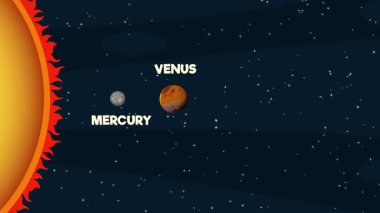 Gezegenler Güneş 'in yörüngesinde renkli ve eğitici bir animasyonla döner ve Güneş Sistemi' nin yerleşim ve gök cisimlerini gösterir.