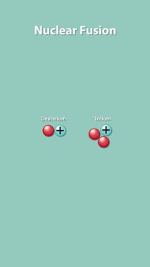 Döteryum-trityum füzyonunu gösteren animasyon, parçacık etkileşimlerini ve enerji salınımını net ve eğitici bir şekilde gösteriyor
