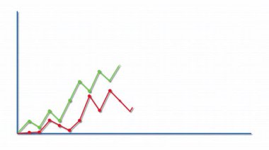 Beyaz arka planda değişen iki çizgi grafiğinin canlandırılması, zaman içinde karşıt finansal eğilimleri göstermektedir