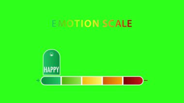 Canlandırılmış duygu ölçekleri mutluluktan kötülüğe canlı renklerle ve yeşil zeminde pürüzsüz hareketlerle geçiş