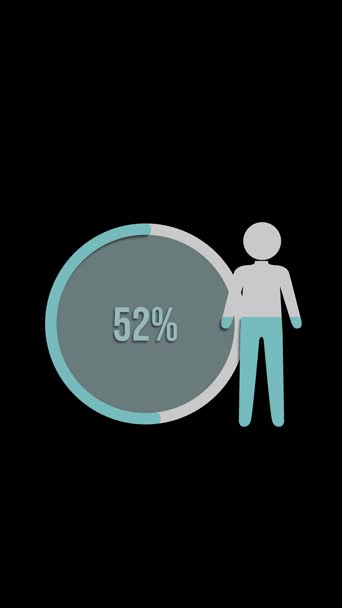 Анимация, иллюстрирующая процентное увеличение рисунком и кружком. Плавные переходы, минималистский дизайн и четкая визуальная прогрессия