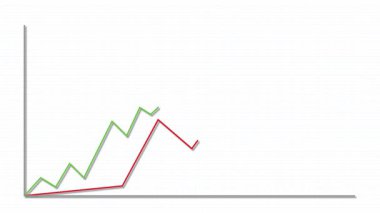 Finansal büyümeyi gösteren yeşil ve kırmızı çizgi grafiklerinin canlandırılması ve beyaz arka planda zamanla azalma