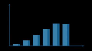 Animasyon, mavi çubukların yükseldiğini ve kırmızı çubukların düştüğünü gösteriyor, bu da büyümeyi ve 12 saniye içinde azalmayı gösteriyor.