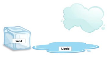 Katı, sıvı ve gaz geçişlerinin gösterimi