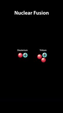 Döteryum ve trityum füzyonu çizerek helyum ve enerji üretir. Enerjik geçişler atomik etkileşimleri ve enerji salınımını vurgular