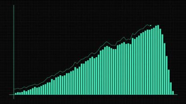 Siyah arkaplanda yeşil ve kırmızı renkler kullanarak büyümeden düşüşe geçişi canlandıran çubuk grafikleri dinamik bir görsel etki yaratır