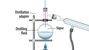 Laboratuvar damıtma kurulumunun animasyon dizisi