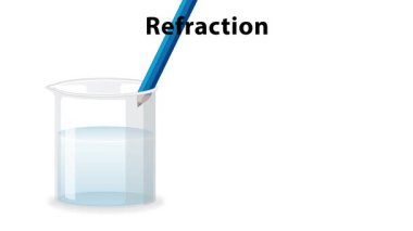 Animasyon, su dolu bir şişede ışık kırılması olduğunu gösteriyor..