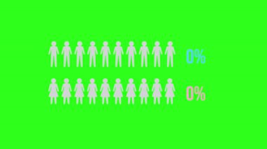 Büyümeyi ve ilerlemeyi gösteren canlı yeşil bir arkaplan üzerinde insanların canlandırma simgeleri yüzdesel olarak artıyor