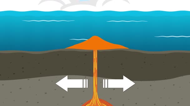 Illustration of divergent boundary and volcanic activity