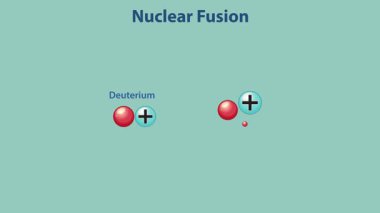 Döteryum ve trityumun helyuma dönüşmesini gösterir