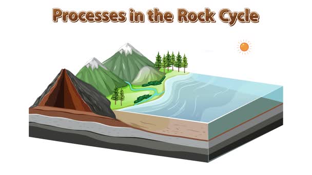 Illustration of rock formation and transformation